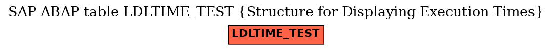 E-R Diagram for table LDLTIME_TEST (Structure for Displaying Execution Times)