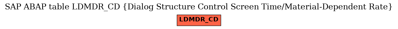 E-R Diagram for table LDMDR_CD (Dialog Structure Control Screen Time/Material-Dependent Rate)