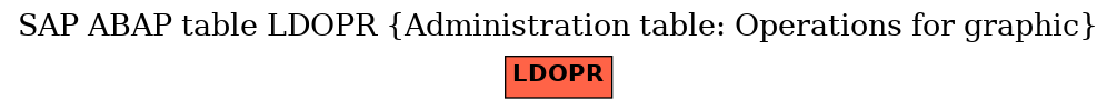 E-R Diagram for table LDOPR (Administration table: Operations for graphic)