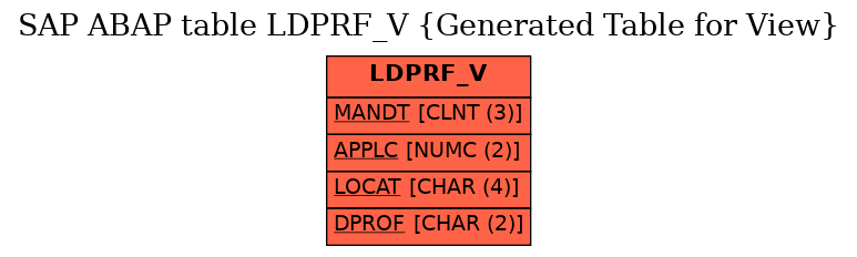 E-R Diagram for table LDPRF_V (Generated Table for View)