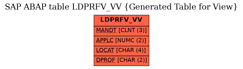 E-R Diagram for table LDPRFV_VV (Generated Table for View)