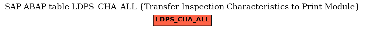 E-R Diagram for table LDPS_CHA_ALL (Transfer Inspection Characteristics to Print Module)