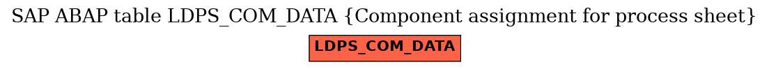 E-R Diagram for table LDPS_COM_DATA (Component assignment for process sheet)