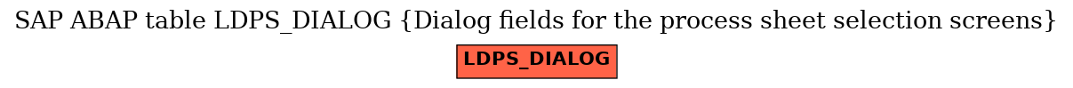 E-R Diagram for table LDPS_DIALOG (Dialog fields for the process sheet selection screens)