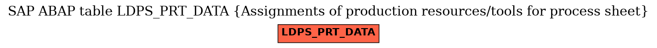 E-R Diagram for table LDPS_PRT_DATA (Assignments of production resources/tools for process sheet)