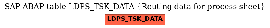 E-R Diagram for table LDPS_TSK_DATA (Routing data for process sheet)