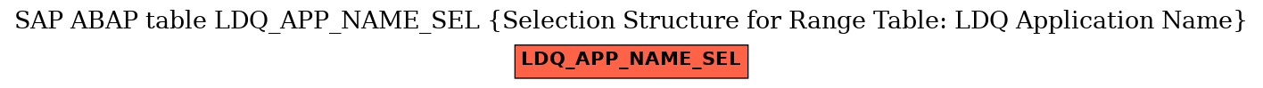 E-R Diagram for table LDQ_APP_NAME_SEL (Selection Structure for Range Table: LDQ Application Name)