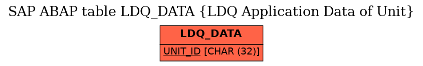 E-R Diagram for table LDQ_DATA (LDQ Application Data of Unit)