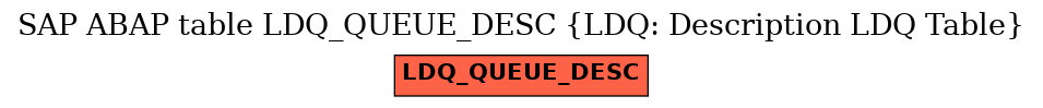 E-R Diagram for table LDQ_QUEUE_DESC (LDQ: Description LDQ Table)