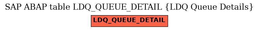 E-R Diagram for table LDQ_QUEUE_DETAIL (LDQ Queue Details)