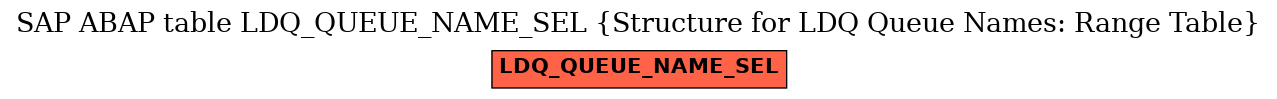 E-R Diagram for table LDQ_QUEUE_NAME_SEL (Structure for LDQ Queue Names: Range Table)