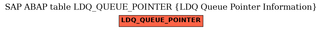 E-R Diagram for table LDQ_QUEUE_POINTER (LDQ Queue Pointer Information)