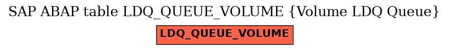 E-R Diagram for table LDQ_QUEUE_VOLUME (Volume LDQ Queue)