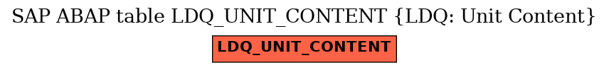 E-R Diagram for table LDQ_UNIT_CONTENT (LDQ: Unit Content)