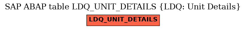 E-R Diagram for table LDQ_UNIT_DETAILS (LDQ: Unit Details)