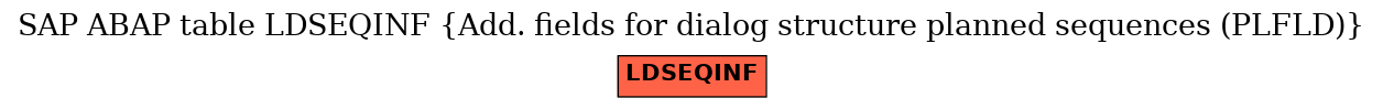 E-R Diagram for table LDSEQINF (Add. fields for dialog structure planned sequences (PLFLD))