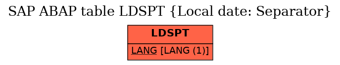 E-R Diagram for table LDSPT (Local date: Separator)