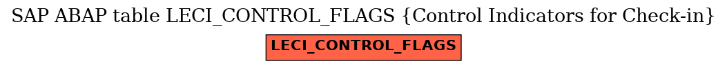 E-R Diagram for table LECI_CONTROL_FLAGS (Control Indicators for Check-in)