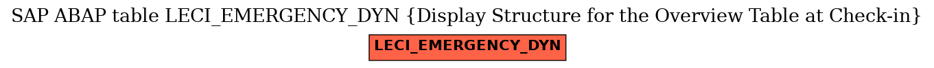 E-R Diagram for table LECI_EMERGENCY_DYN (Display Structure for the Overview Table at Check-in)