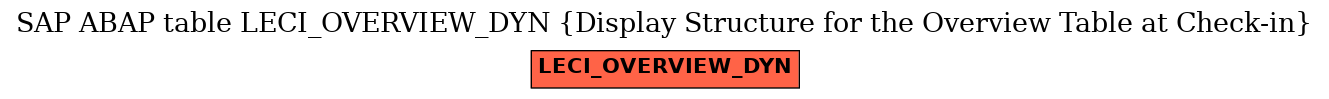 E-R Diagram for table LECI_OVERVIEW_DYN (Display Structure for the Overview Table at Check-in)