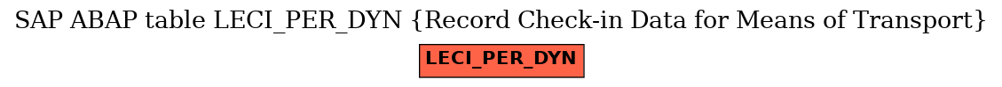 E-R Diagram for table LECI_PER_DYN (Record Check-in Data for Means of Transport)