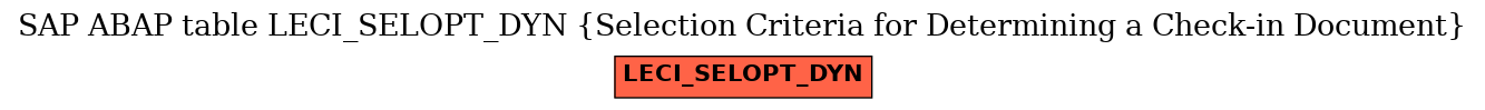 E-R Diagram for table LECI_SELOPT_DYN (Selection Criteria for Determining a Check-in Document)