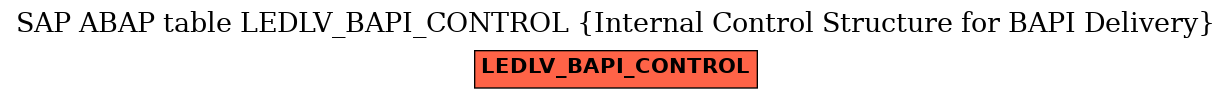 E-R Diagram for table LEDLV_BAPI_CONTROL (Internal Control Structure for BAPI Delivery)