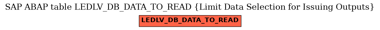 E-R Diagram for table LEDLV_DB_DATA_TO_READ (Limit Data Selection for Issuing Outputs)