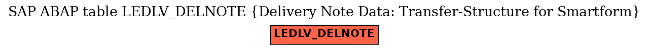 E-R Diagram for table LEDLV_DELNOTE (Delivery Note Data: Transfer-Structure for Smartform)