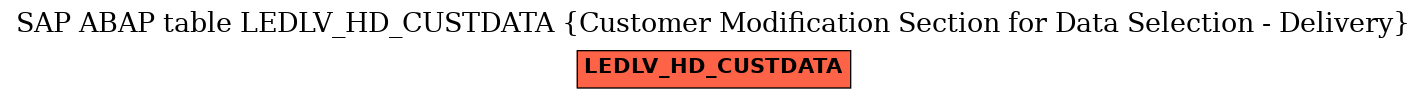 E-R Diagram for table LEDLV_HD_CUSTDATA (Customer Modification Section for Data Selection - Delivery)