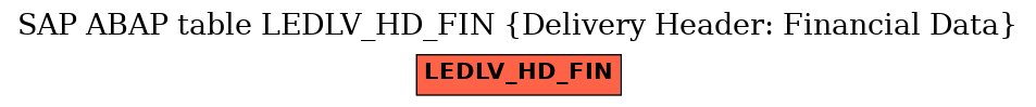 E-R Diagram for table LEDLV_HD_FIN (Delivery Header: Financial Data)