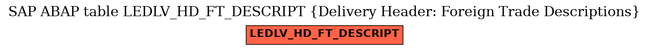 E-R Diagram for table LEDLV_HD_FT_DESCRIPT (Delivery Header: Foreign Trade Descriptions)