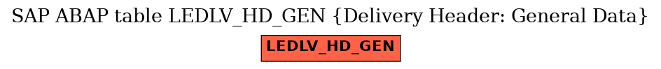 E-R Diagram for table LEDLV_HD_GEN (Delivery Header: General Data)