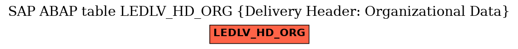 E-R Diagram for table LEDLV_HD_ORG (Delivery Header: Organizational Data)