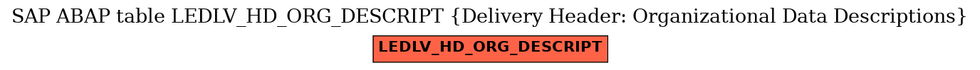 E-R Diagram for table LEDLV_HD_ORG_DESCRIPT (Delivery Header: Organizational Data Descriptions)