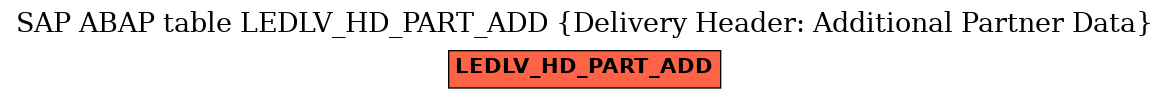 E-R Diagram for table LEDLV_HD_PART_ADD (Delivery Header: Additional Partner Data)