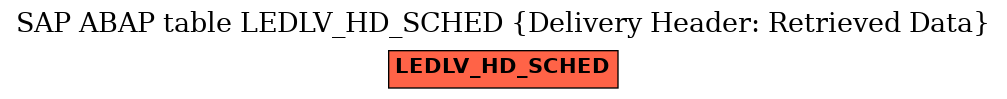 E-R Diagram for table LEDLV_HD_SCHED (Delivery Header: Retrieved Data)