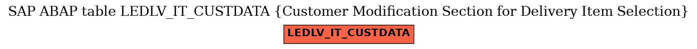 E-R Diagram for table LEDLV_IT_CUSTDATA (Customer Modification Section for Delivery Item Selection)