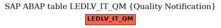 E-R Diagram for table LEDLV_IT_QM (Quality Notification)