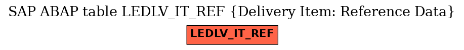 E-R Diagram for table LEDLV_IT_REF (Delivery Item: Reference Data)