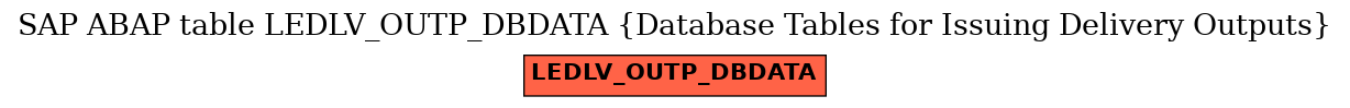 E-R Diagram for table LEDLV_OUTP_DBDATA (Database Tables for Issuing Delivery Outputs)