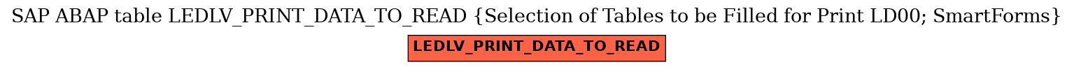 E-R Diagram for table LEDLV_PRINT_DATA_TO_READ (Selection of Tables to be Filled for Print LD00; SmartForms)