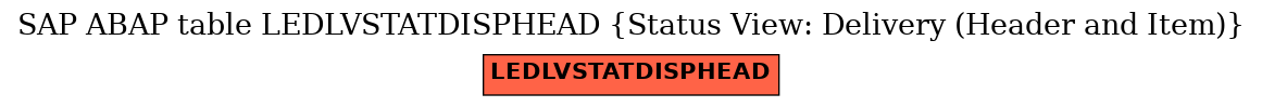 E-R Diagram for table LEDLVSTATDISPHEAD (Status View: Delivery (Header and Item))