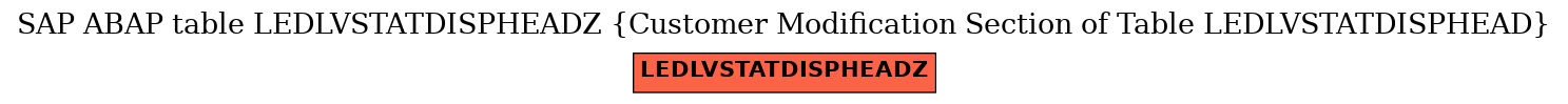 E-R Diagram for table LEDLVSTATDISPHEADZ (Customer Modification Section of Table LEDLVSTATDISPHEAD)