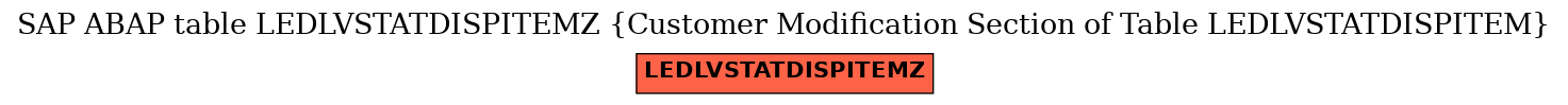 E-R Diagram for table LEDLVSTATDISPITEMZ (Customer Modification Section of Table LEDLVSTATDISPITEM)
