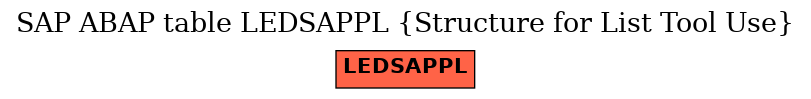 E-R Diagram for table LEDSAPPL (Structure for List Tool Use)
