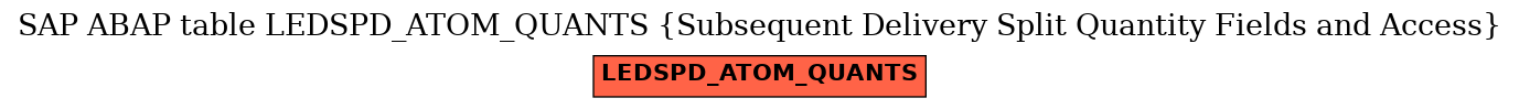 E-R Diagram for table LEDSPD_ATOM_QUANTS (Subsequent Delivery Split Quantity Fields and Access)