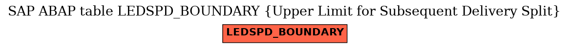 E-R Diagram for table LEDSPD_BOUNDARY (Upper Limit for Subsequent Delivery Split)