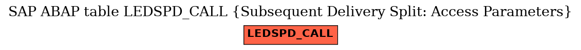 E-R Diagram for table LEDSPD_CALL (Subsequent Delivery Split: Access Parameters)