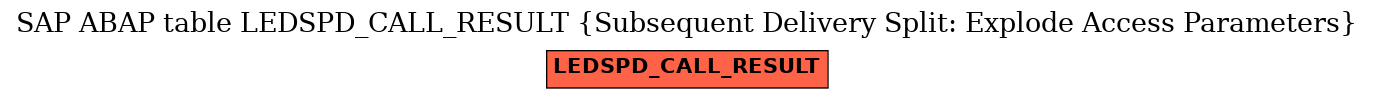 E-R Diagram for table LEDSPD_CALL_RESULT (Subsequent Delivery Split: Explode Access Parameters)